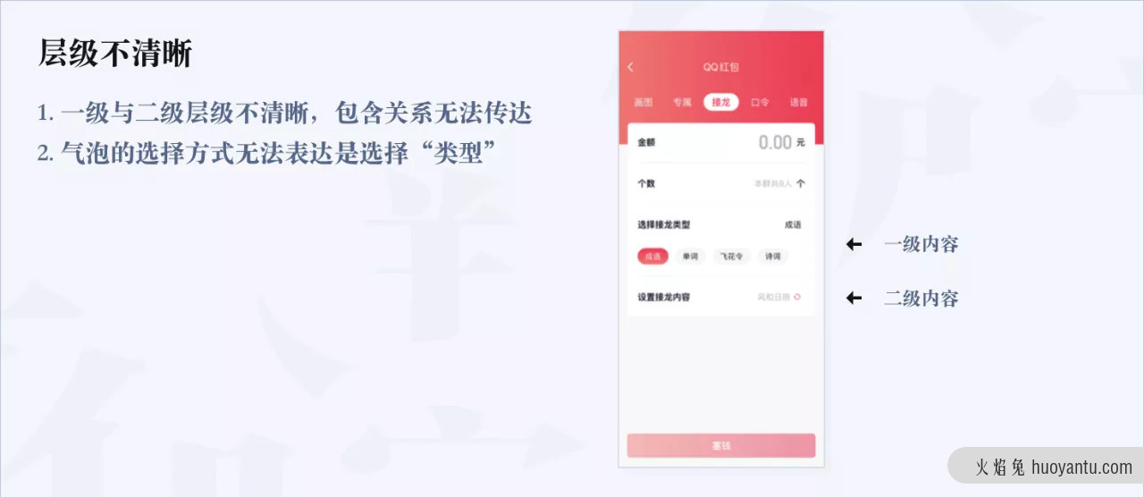 QQ红包：当流行遇到传统，当红包遇到生僻字