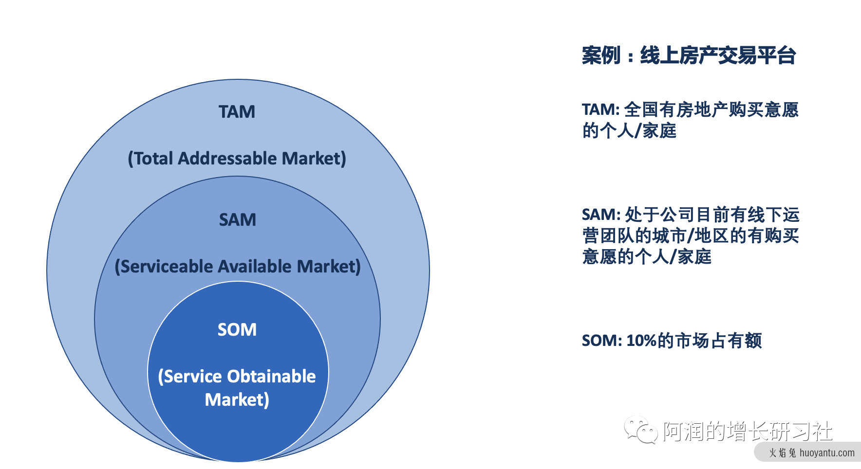 市场红利是增长最稀缺的因素