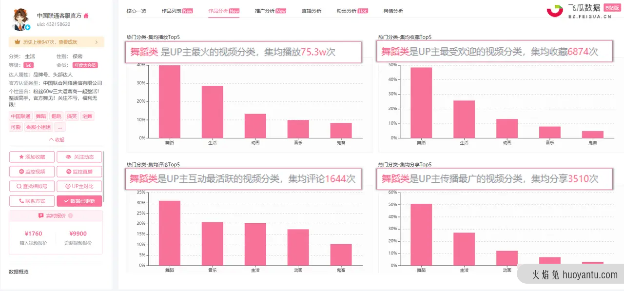 如何运营B站品牌企业号？