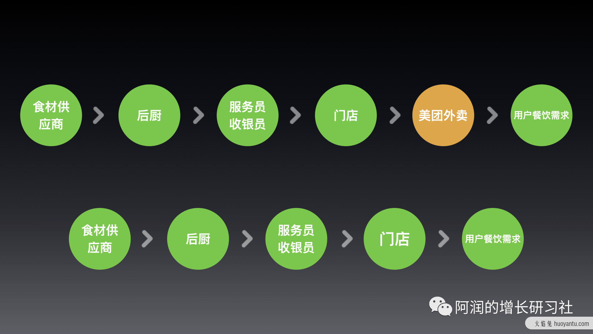 市场红利是增长最稀缺的因素