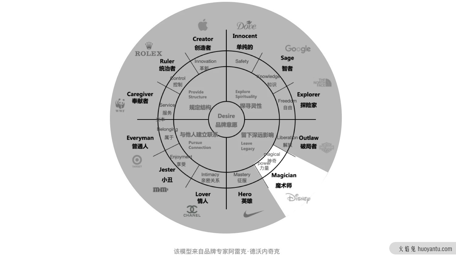 如何通过服务设计建立品牌感知与品牌认同？