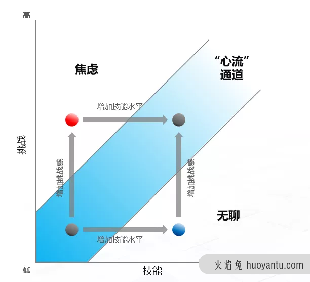 产品经理换方向的三大误区