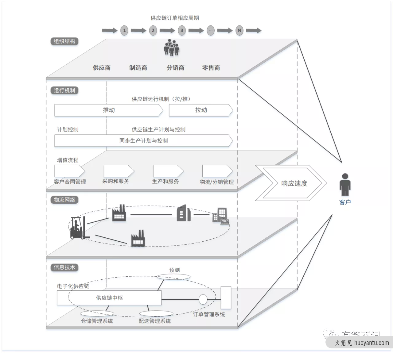 B端产品经理应该知道的事:：供应篇（下）