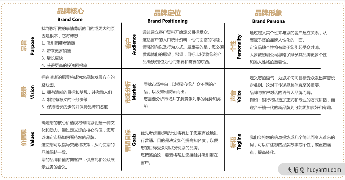 如何通过服务设计建立品牌感知与品牌认同？