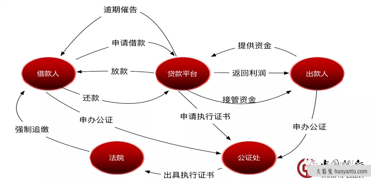 产品创新案例：从用户生态复杂度视角，感受2B与2C的不同