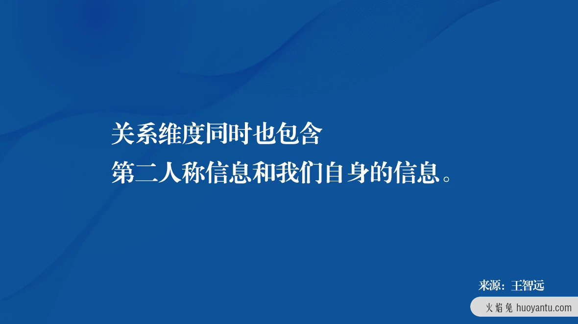 一套四维沟通方法论