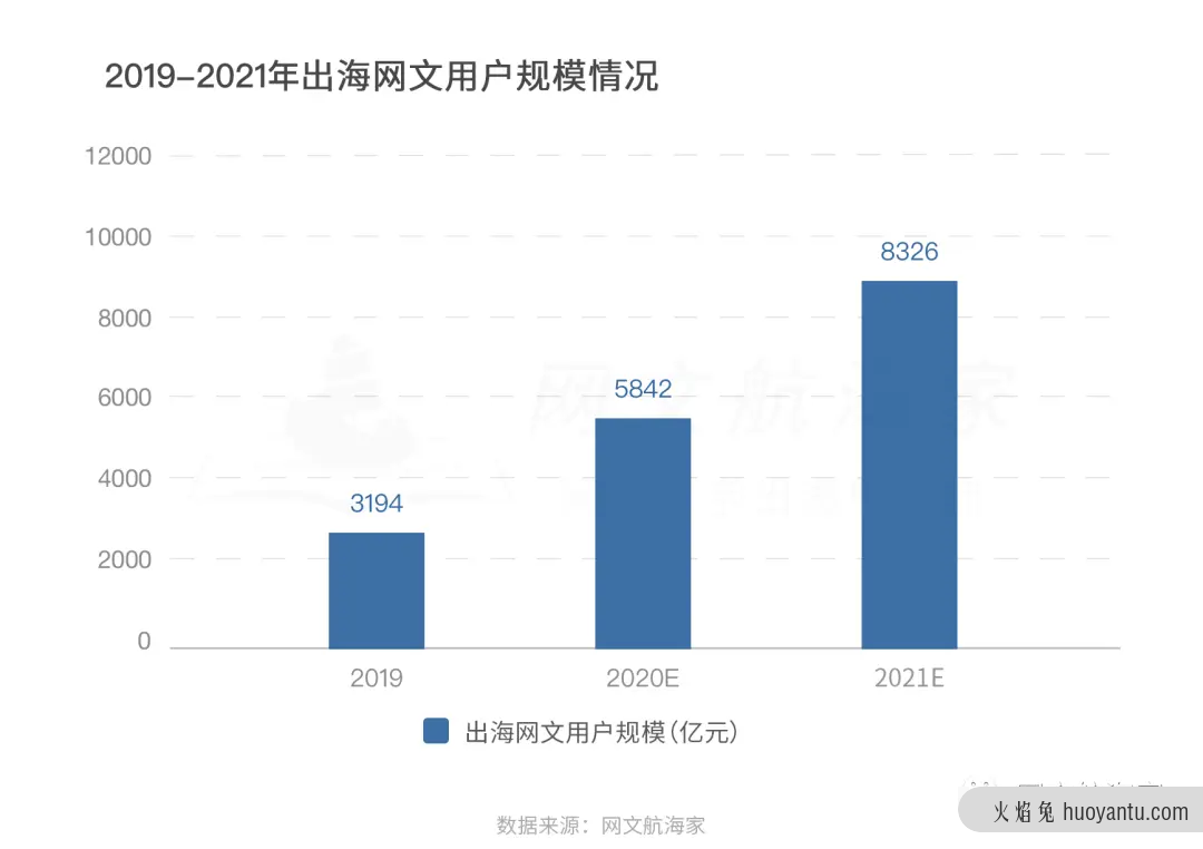 2021网文出海操作手日记：寻找正确姿势