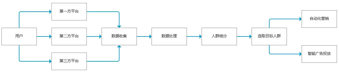 当人们在谈 SCRM 时，谈的是什么？