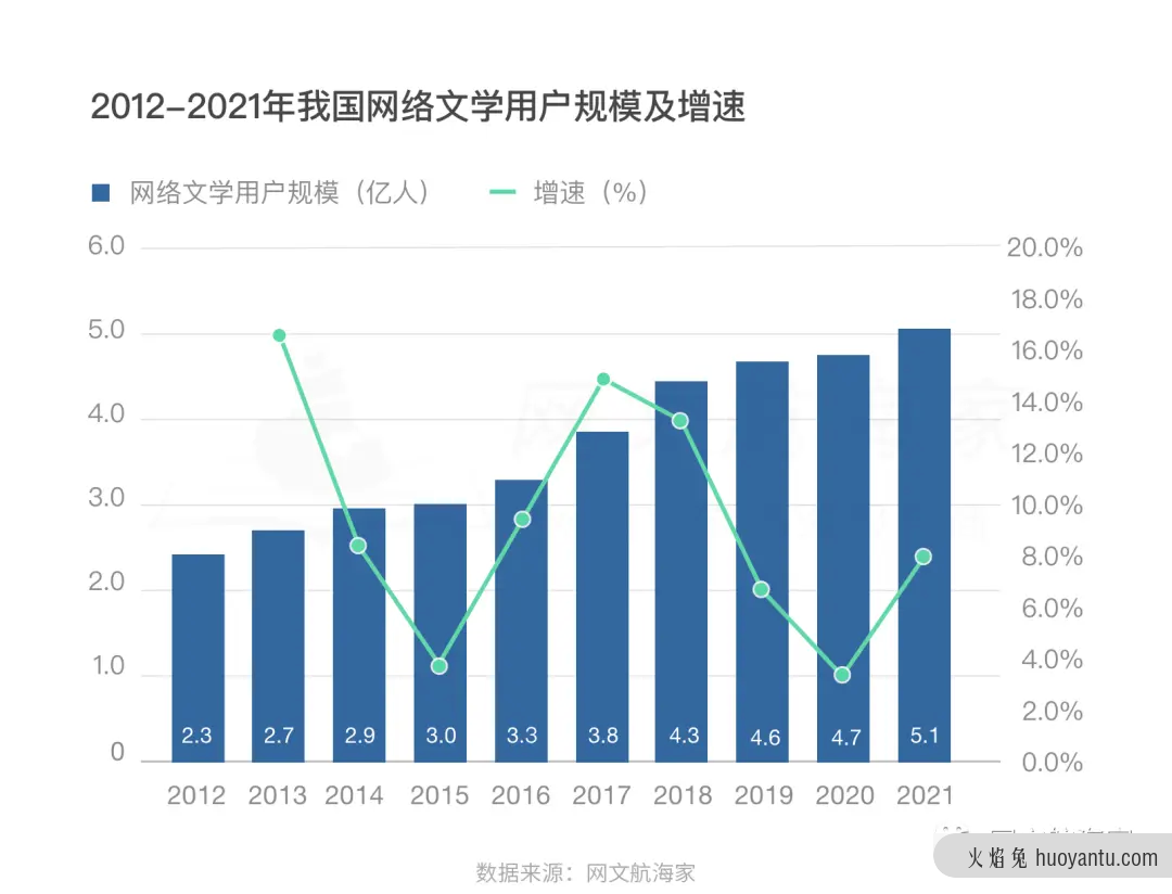 2021网文出海操作手日记：寻找正确姿势