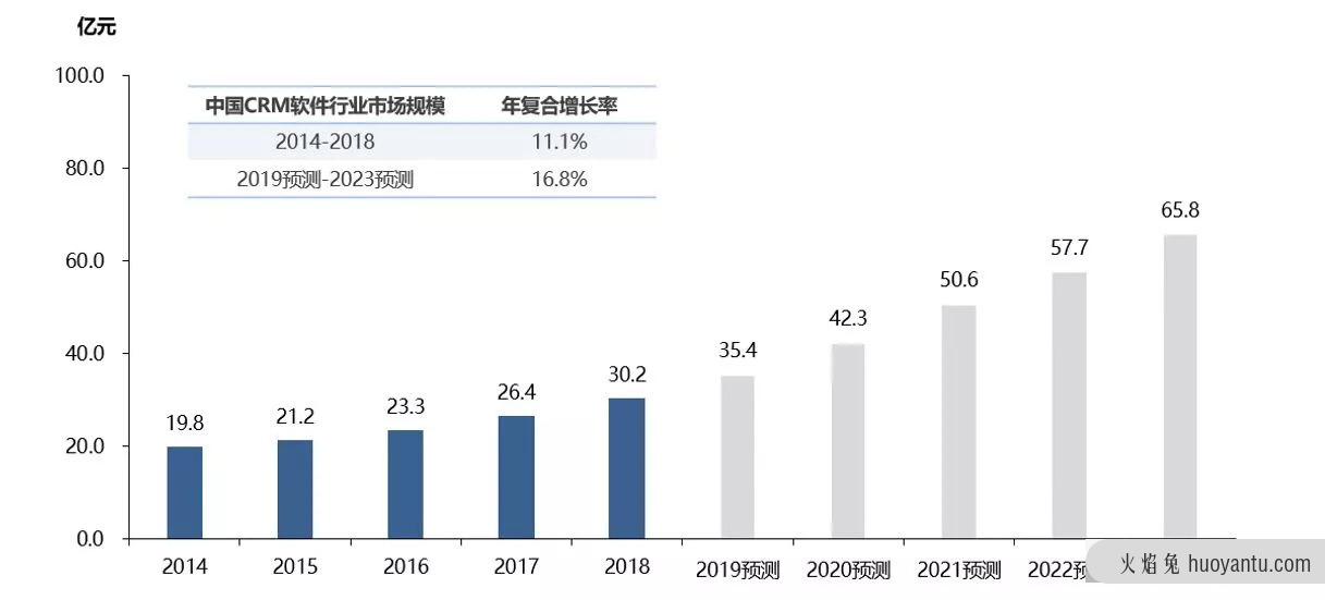 当人们在谈 SCRM 时，谈的是什么？