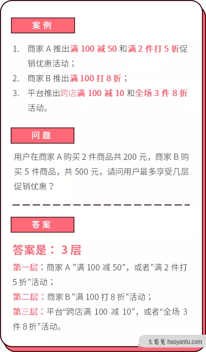 一篇看懂促销系统的底层逻辑