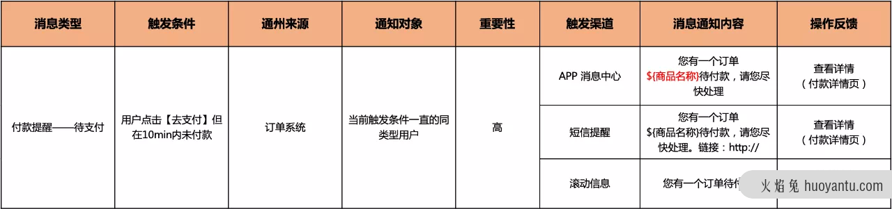 案例剖析：如何更全面的设计产品模块