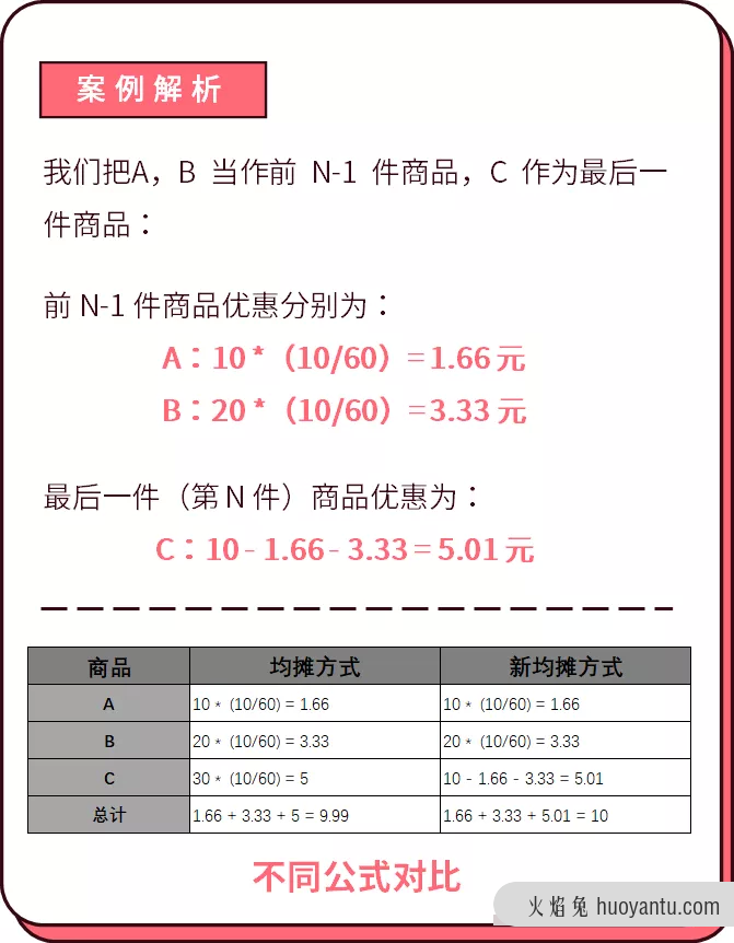 一篇看懂促销系统的底层逻辑