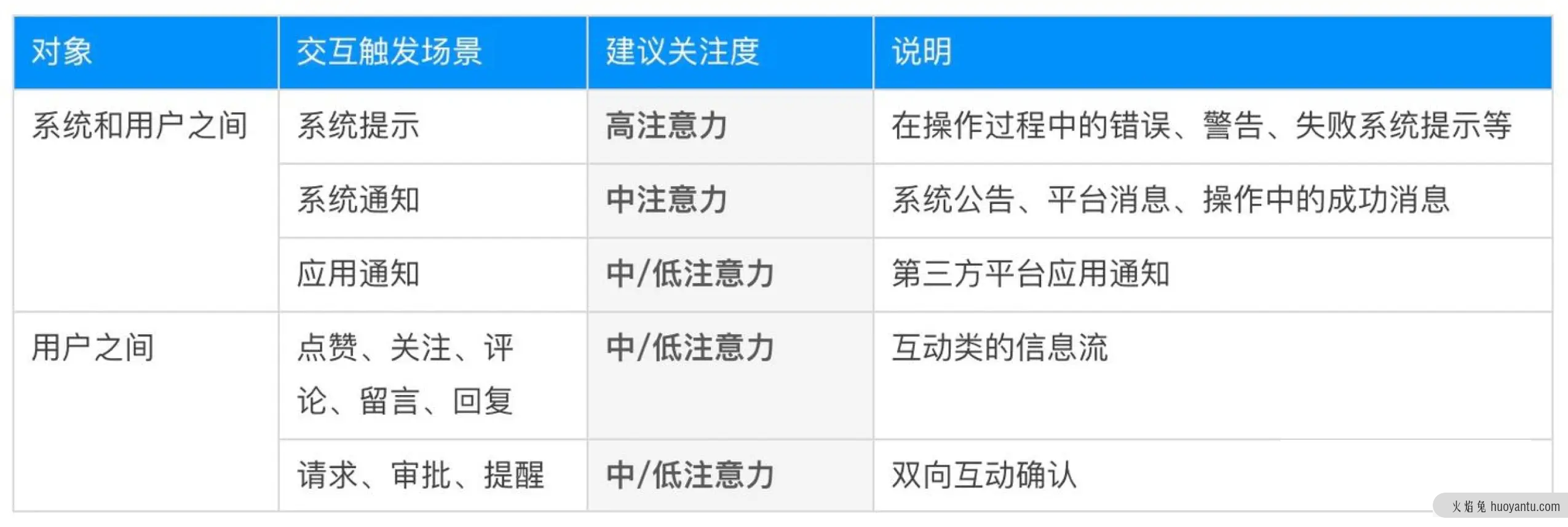 消息通知系统设计指南