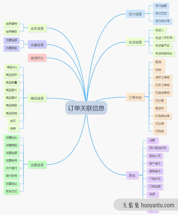 分布式场景下的OMS系统设计