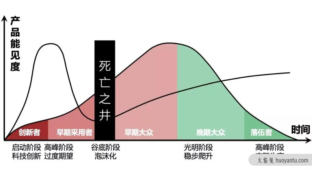 当人们在谈 SCRM 时，谈的是什么？