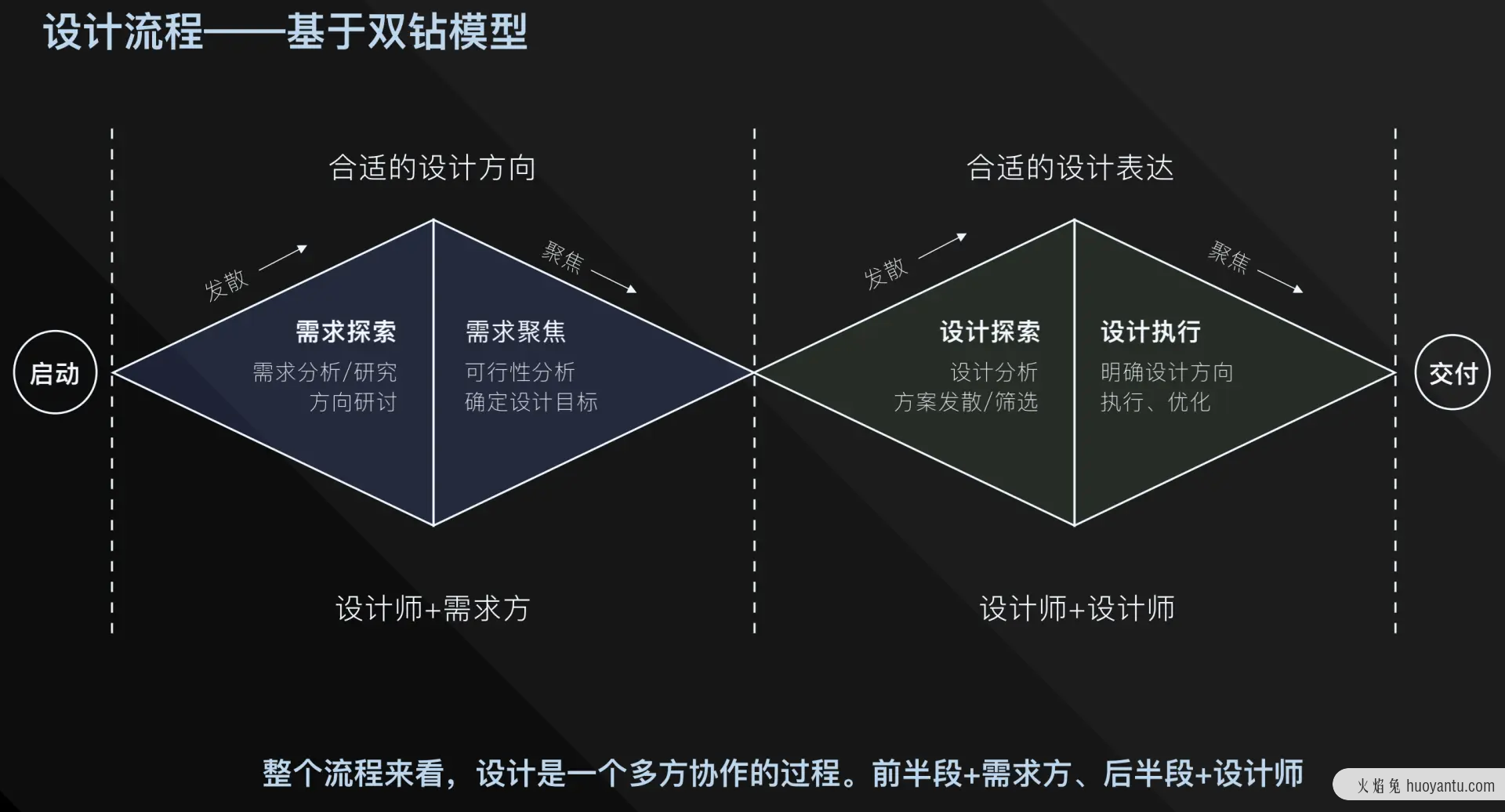 设计师如何沟通才能让自己更轻松？