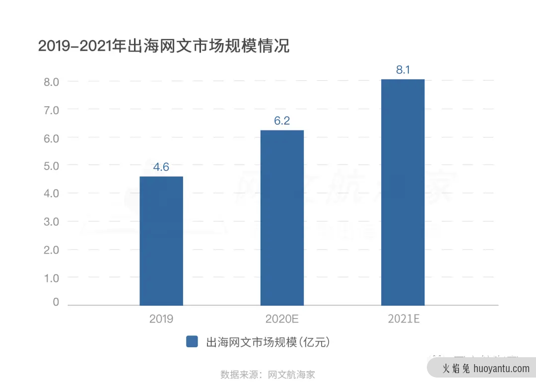 2021网文出海操作手日记：寻找正确姿势