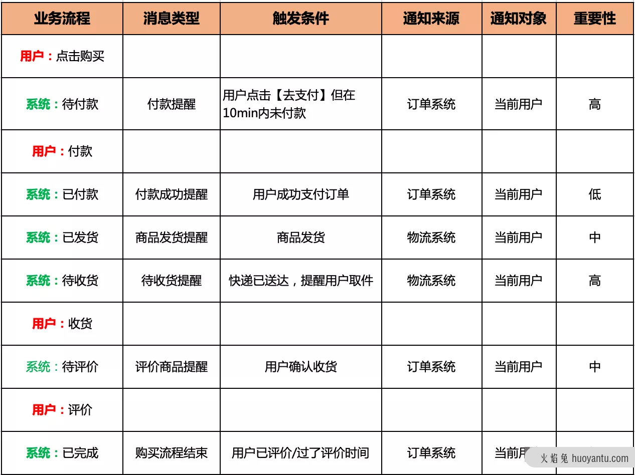 案例剖析：如何更全面的设计产品模块