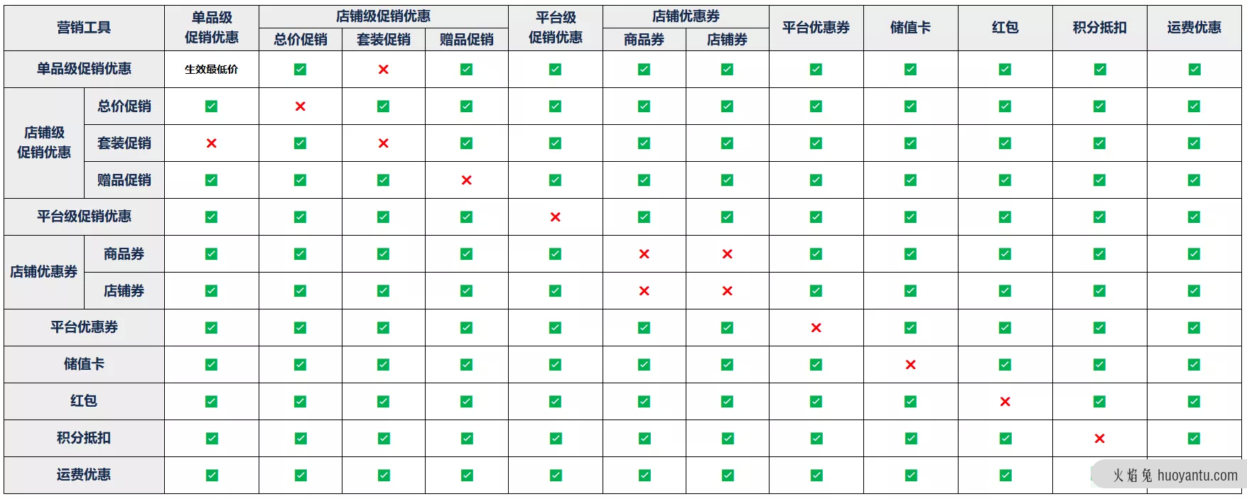 一篇看懂促销系统的底层逻辑