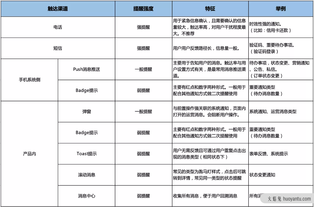 案例剖析：如何更全面的设计产品模块