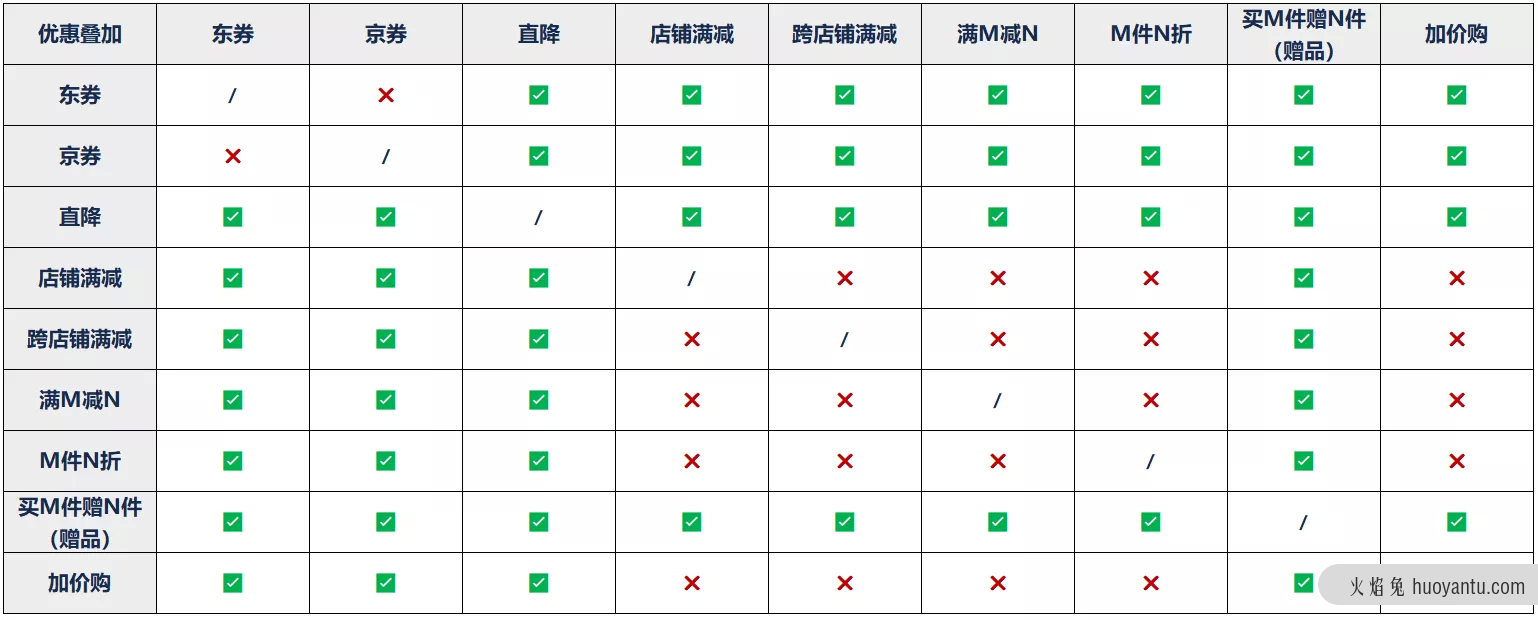 一篇看懂促销系统的底层逻辑