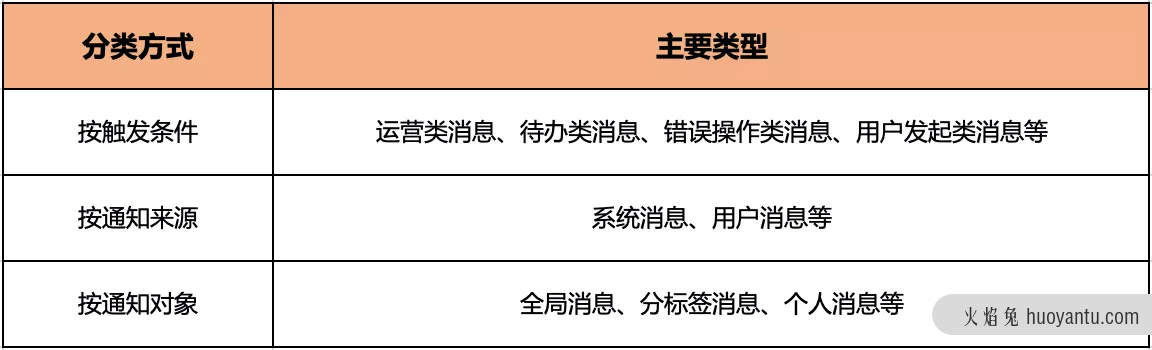 案例剖析：如何更全面的设计产品模块