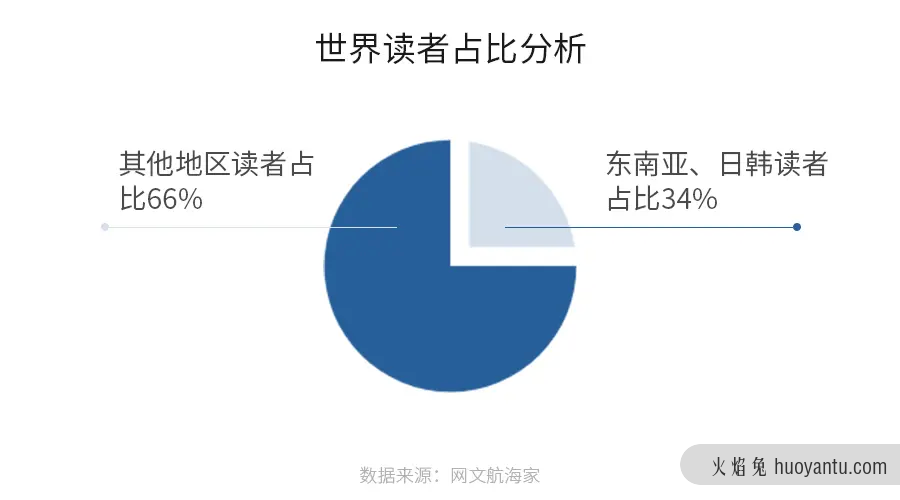 2021网文出海操作手日记：寻找正确姿势