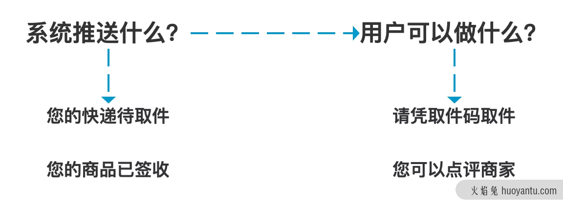 案例剖析：如何更全面的设计产品模块