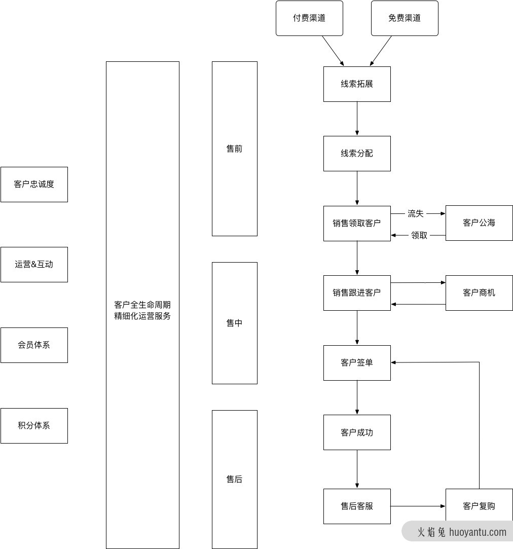 当人们在谈 SCRM 时，谈的是什么？