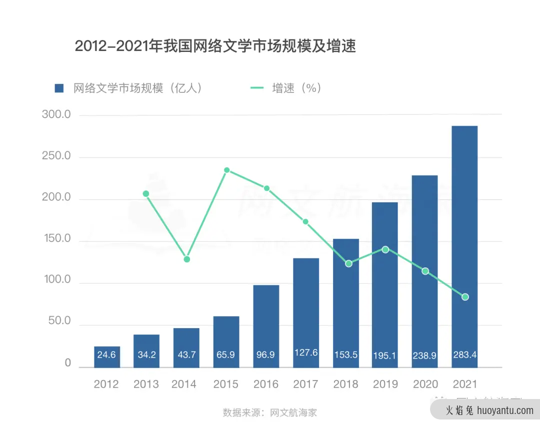 2021网文出海操作手日记：寻找正确姿势