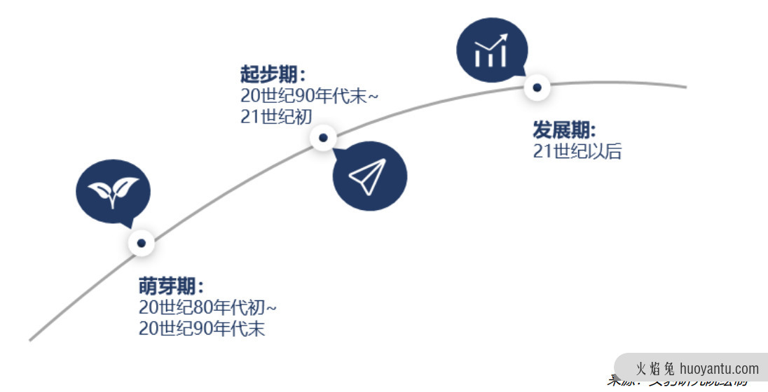 当人们在谈 SCRM 时，谈的是什么？