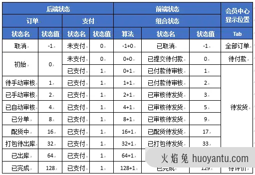 分布式场景下的OMS系统设计