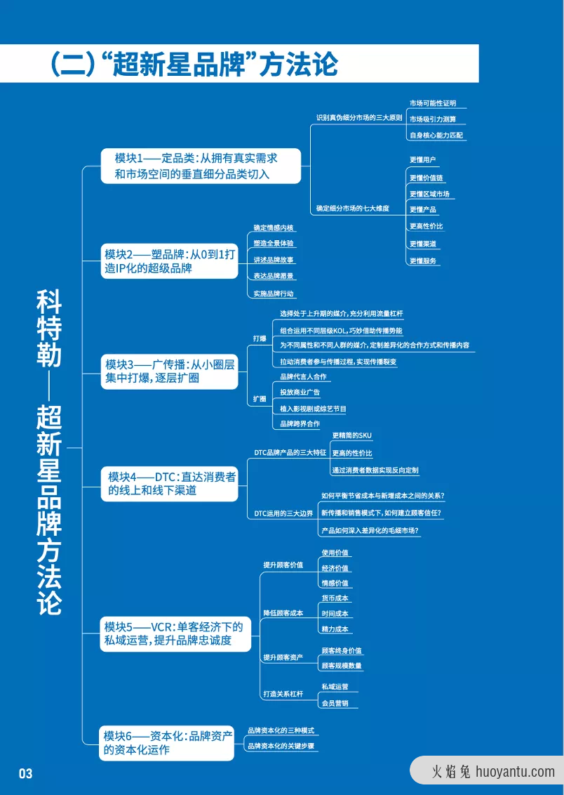 错把“传播”当“营销”：大量网红品牌的溃败真相