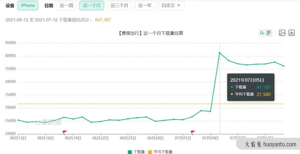 疯狂砸钱补贴，网约车补贴大战又来了！