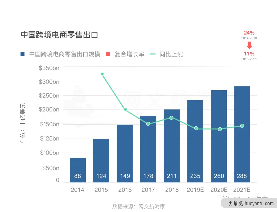 2021网文出海操作手日记：寻找正确姿势