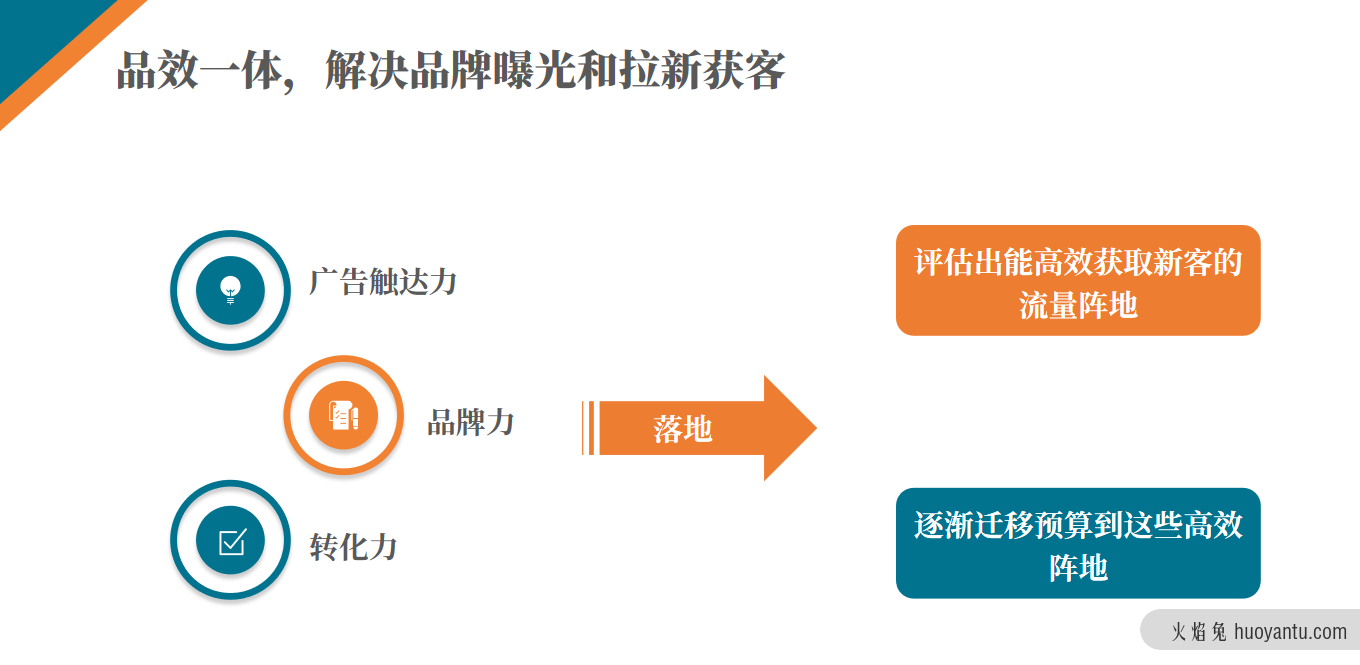 医美行业新媒体营销经营之道