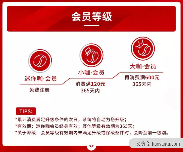 干货 | 拆解Tims 360 万私域会员体系