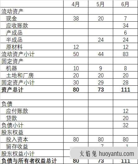 为什么明明盈利，公司却在崩溃边缘？