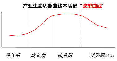 欲望演化规律探索