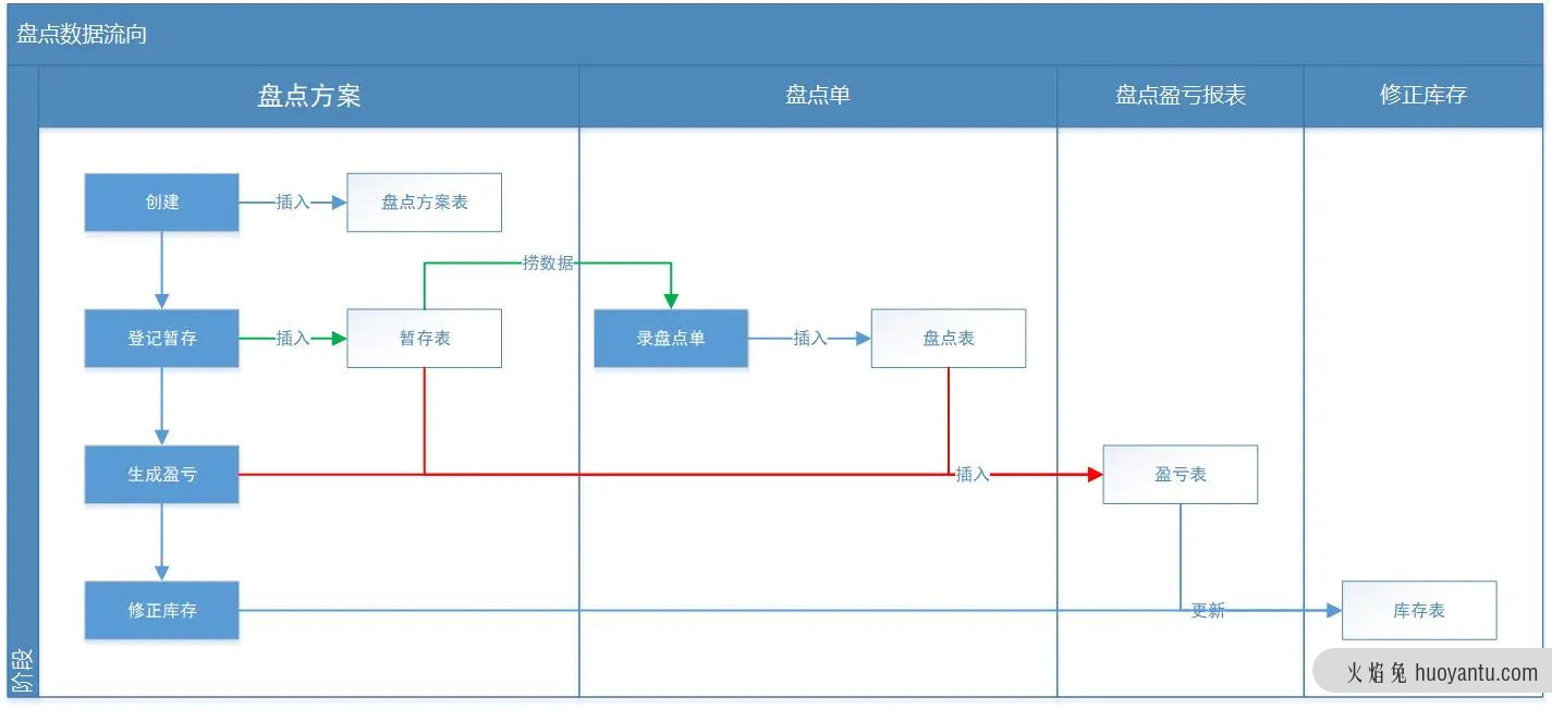 征服开发测试的B端PRD文档是怎样写成的