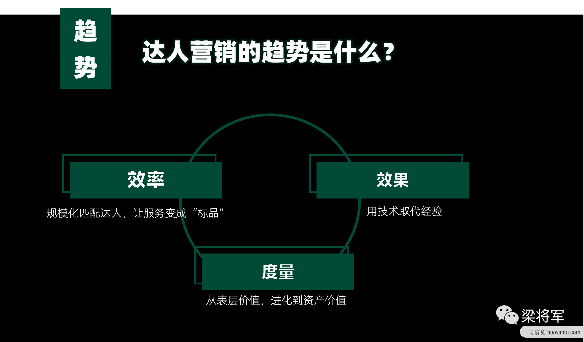 聊一聊达人营销的目的是什么？