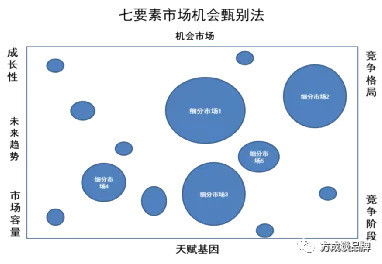 欲望演化规律探索