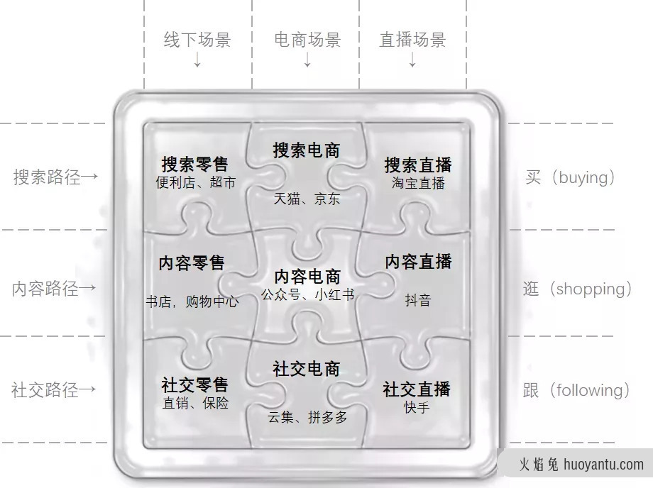 抖音、快手做电商，有前途吗？