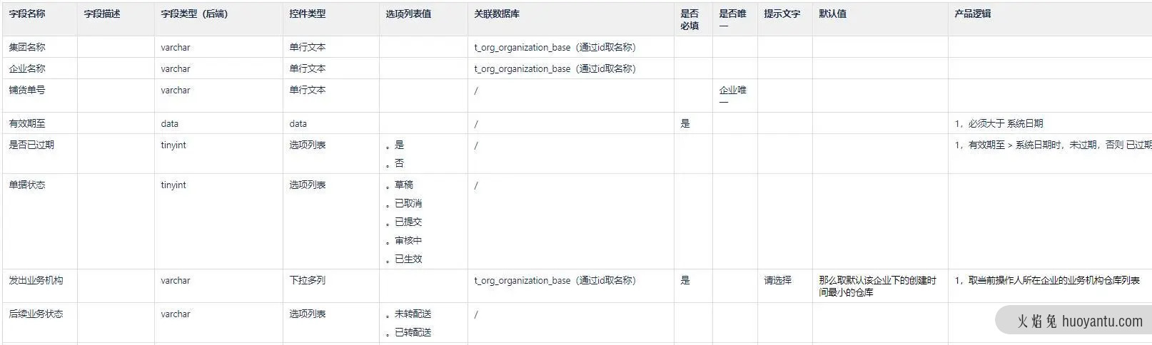 征服开发测试的B端PRD文档是怎样写成的