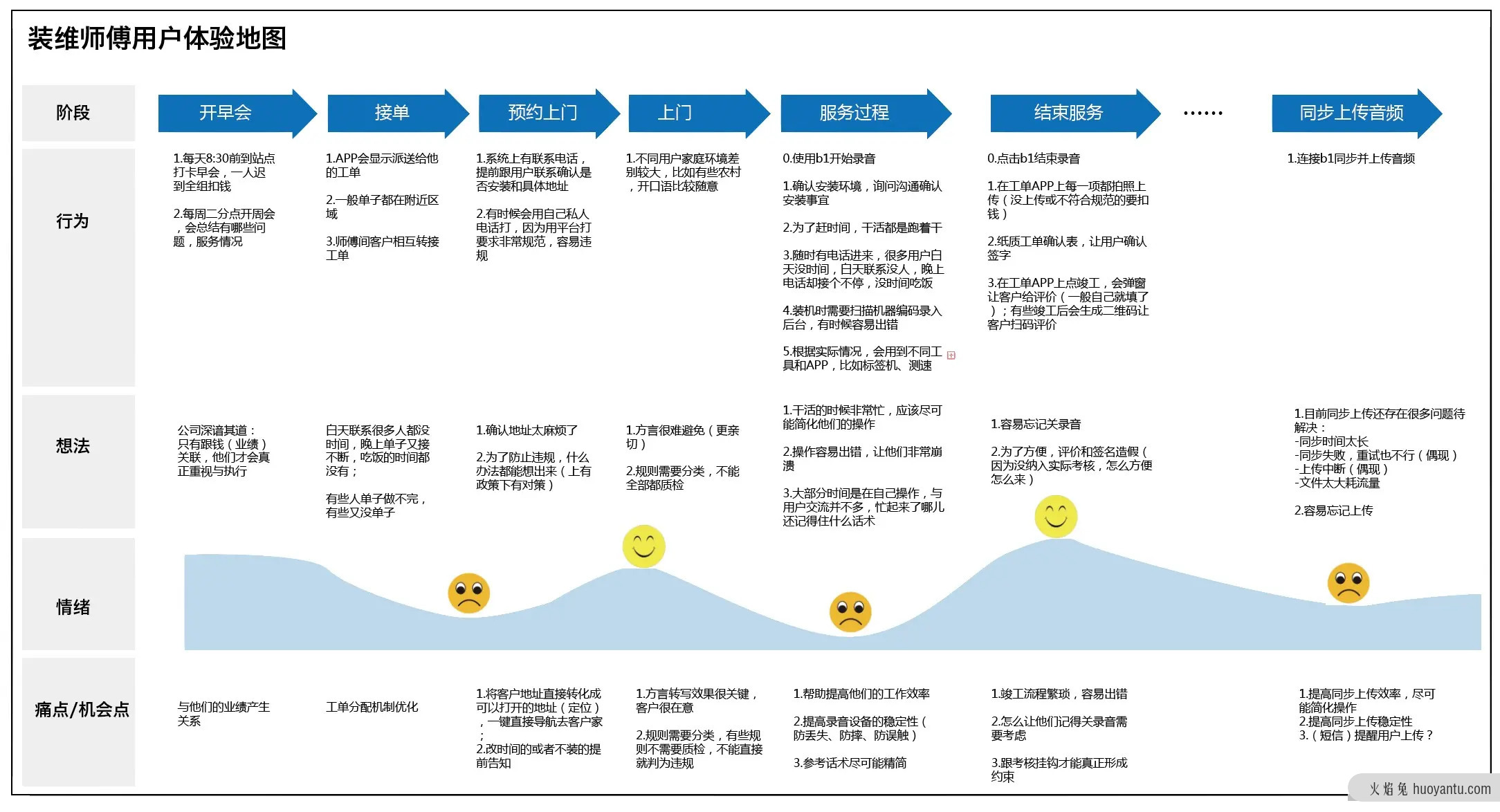 复盘分析：从客户和用户需求的B端产品系统设计