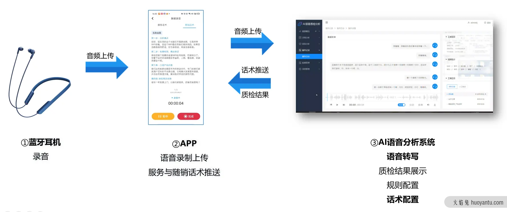 复盘分析：从客户和用户需求的B端产品系统设计