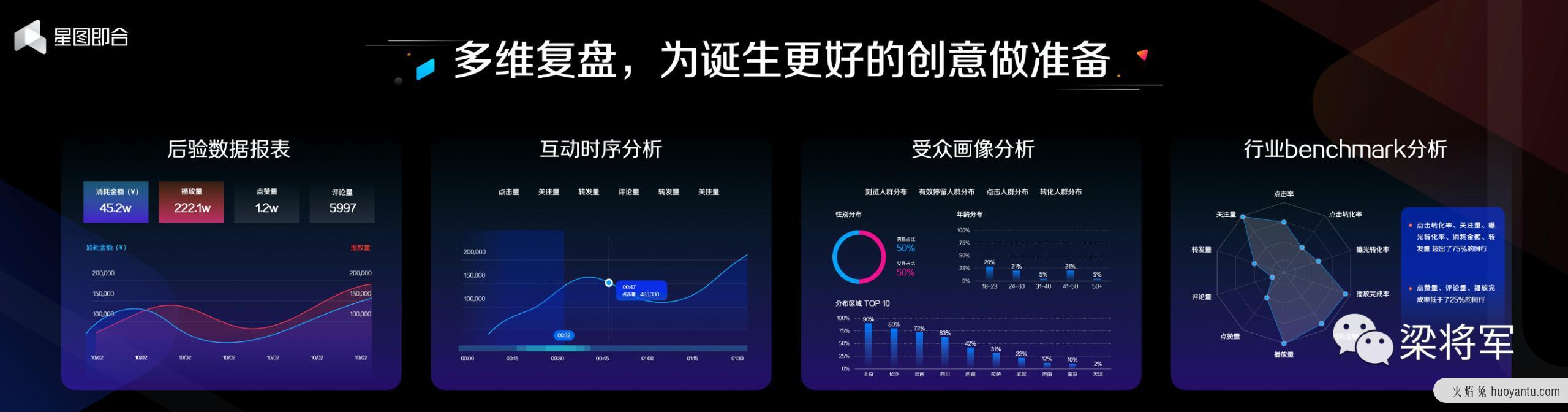 创意产能，决定增长势能