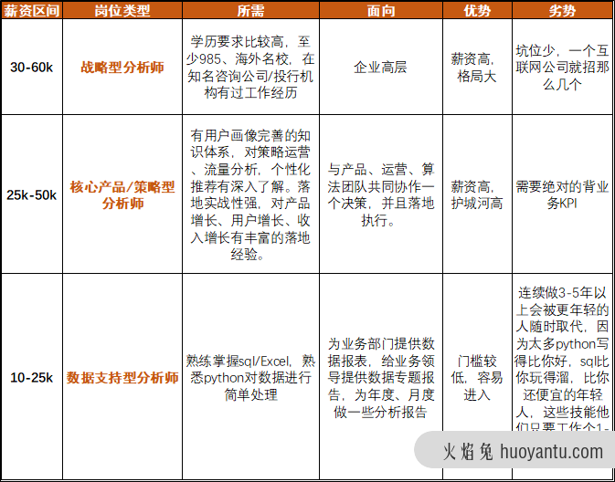 超级指南：取数型数据分析师如何破局？