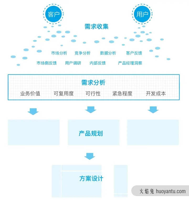 网络信息分析对客户需求预测的重要性